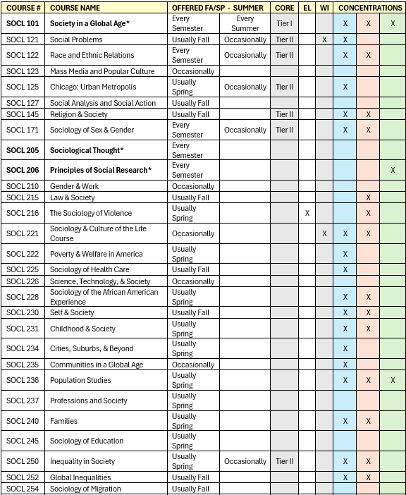 chart